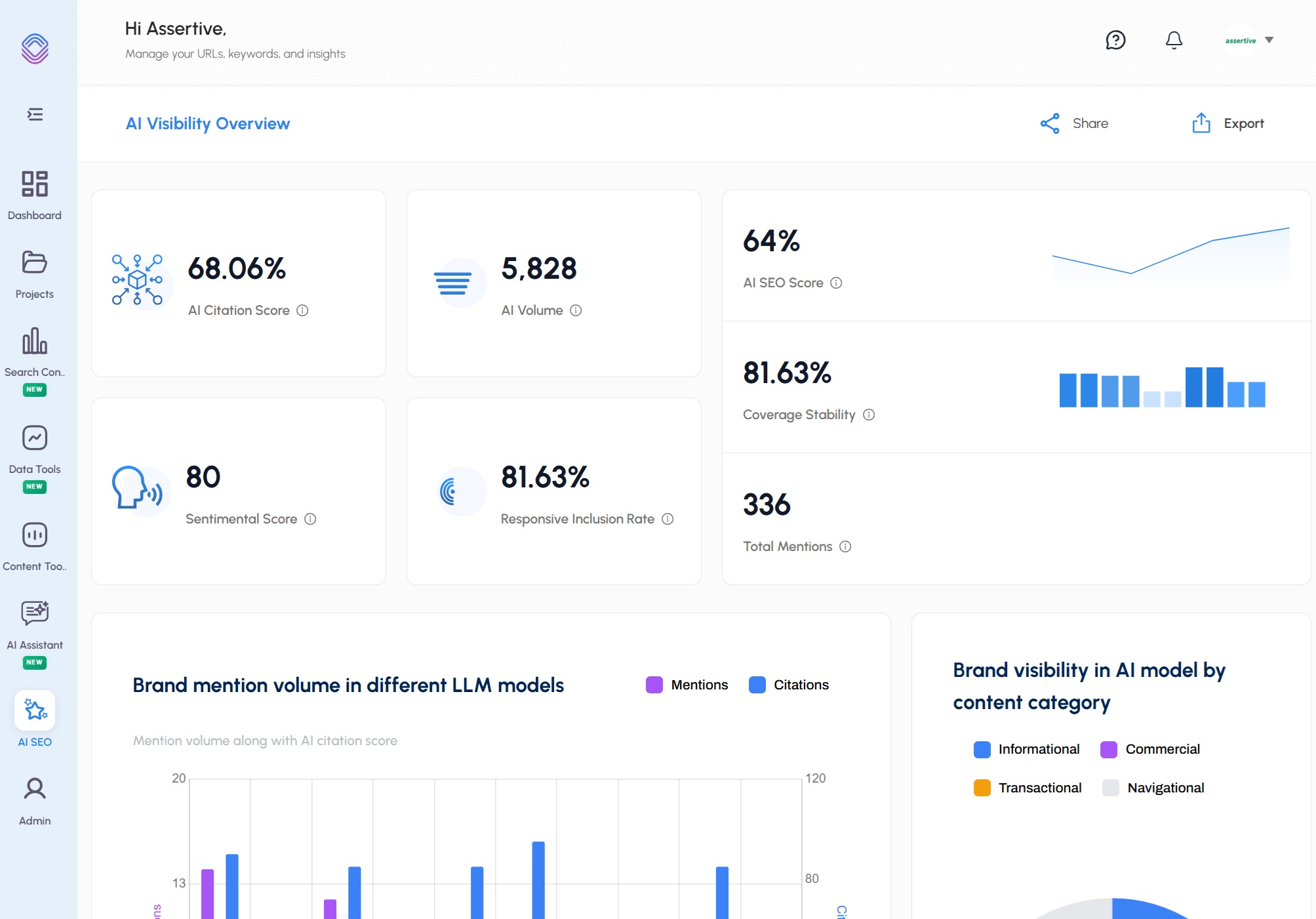 AI Visibility and LLM Tracking