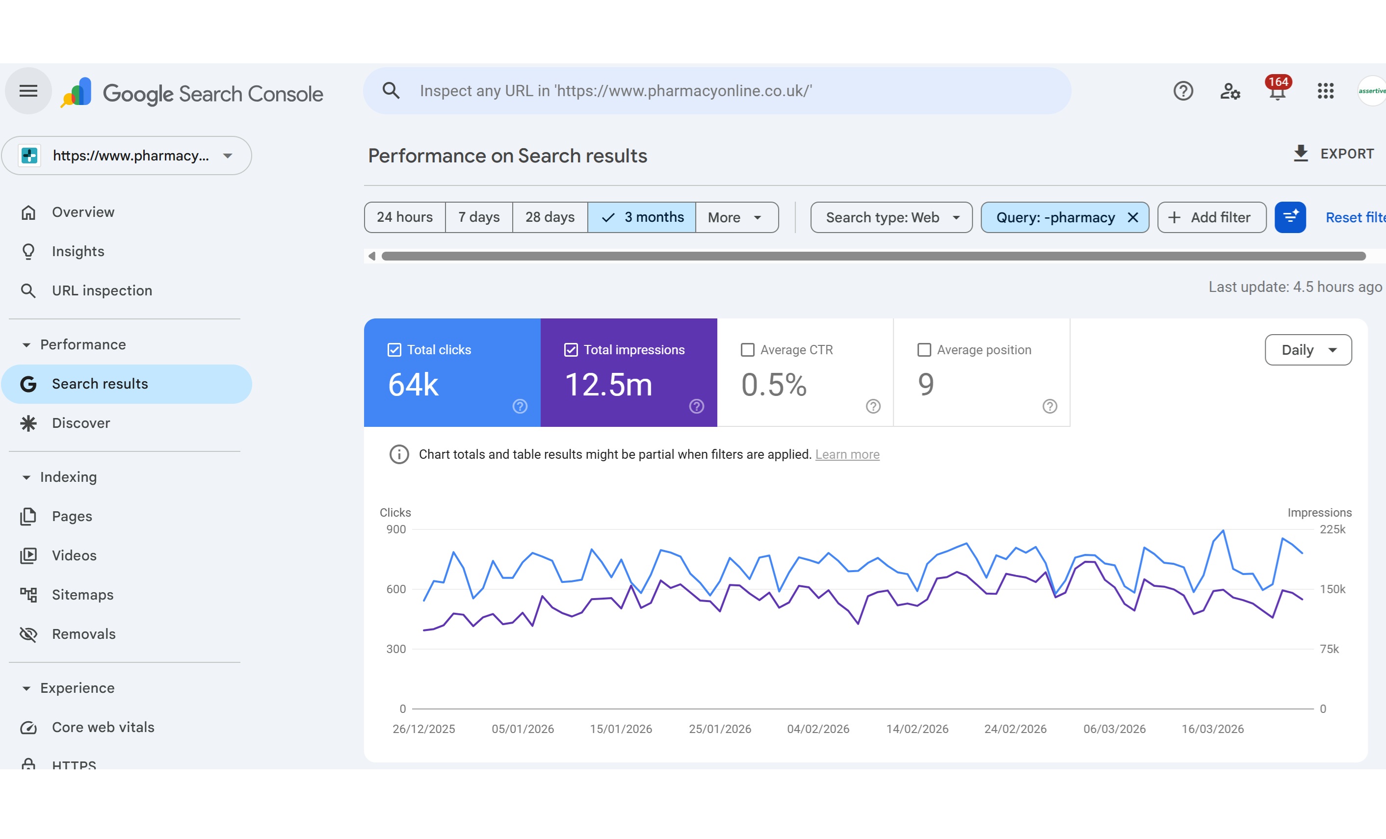 Why is Data Missing from Google Search Console? Missing Click Query Data & Sampled Data?