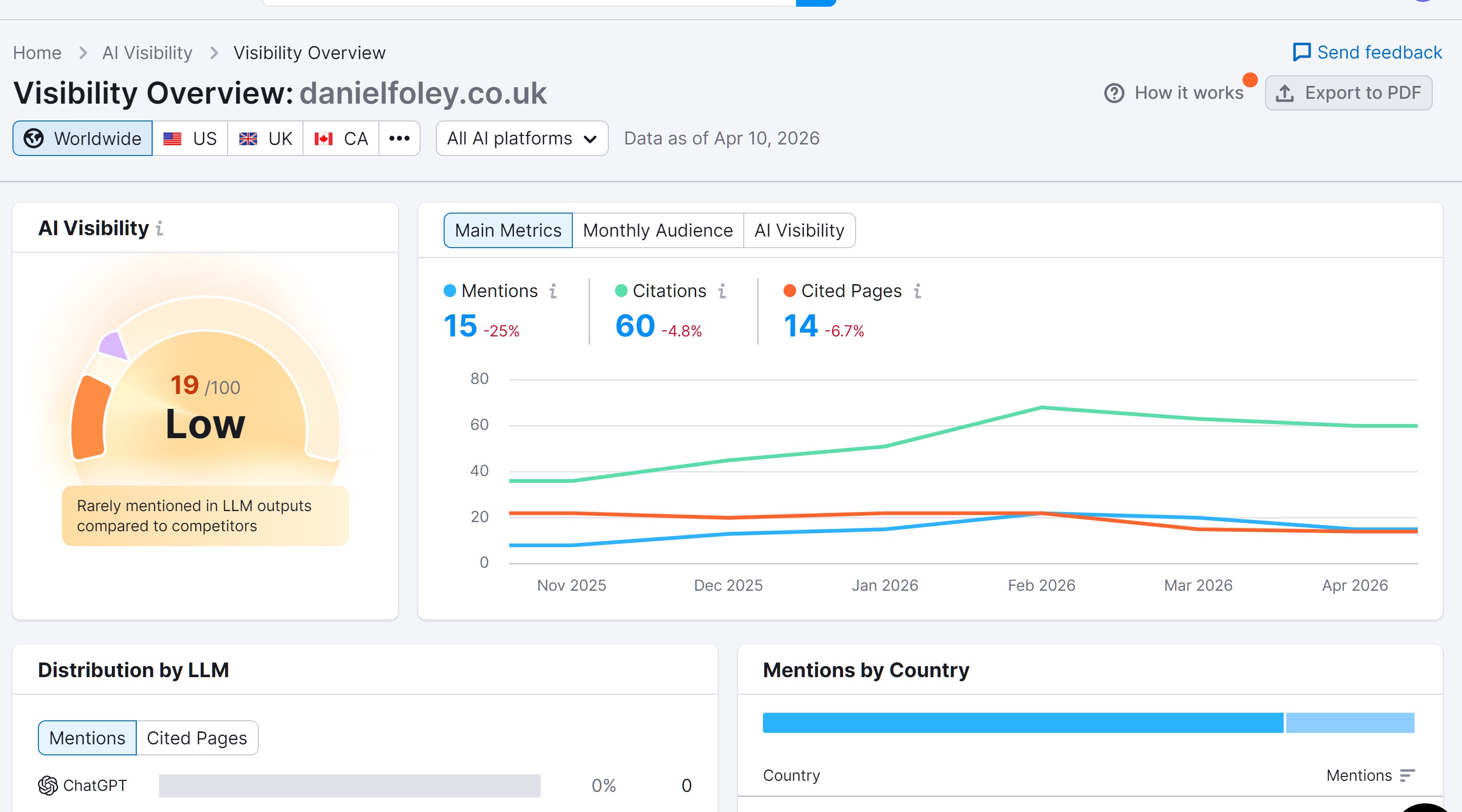 The Problem with GEO & AI Prompt Visibility