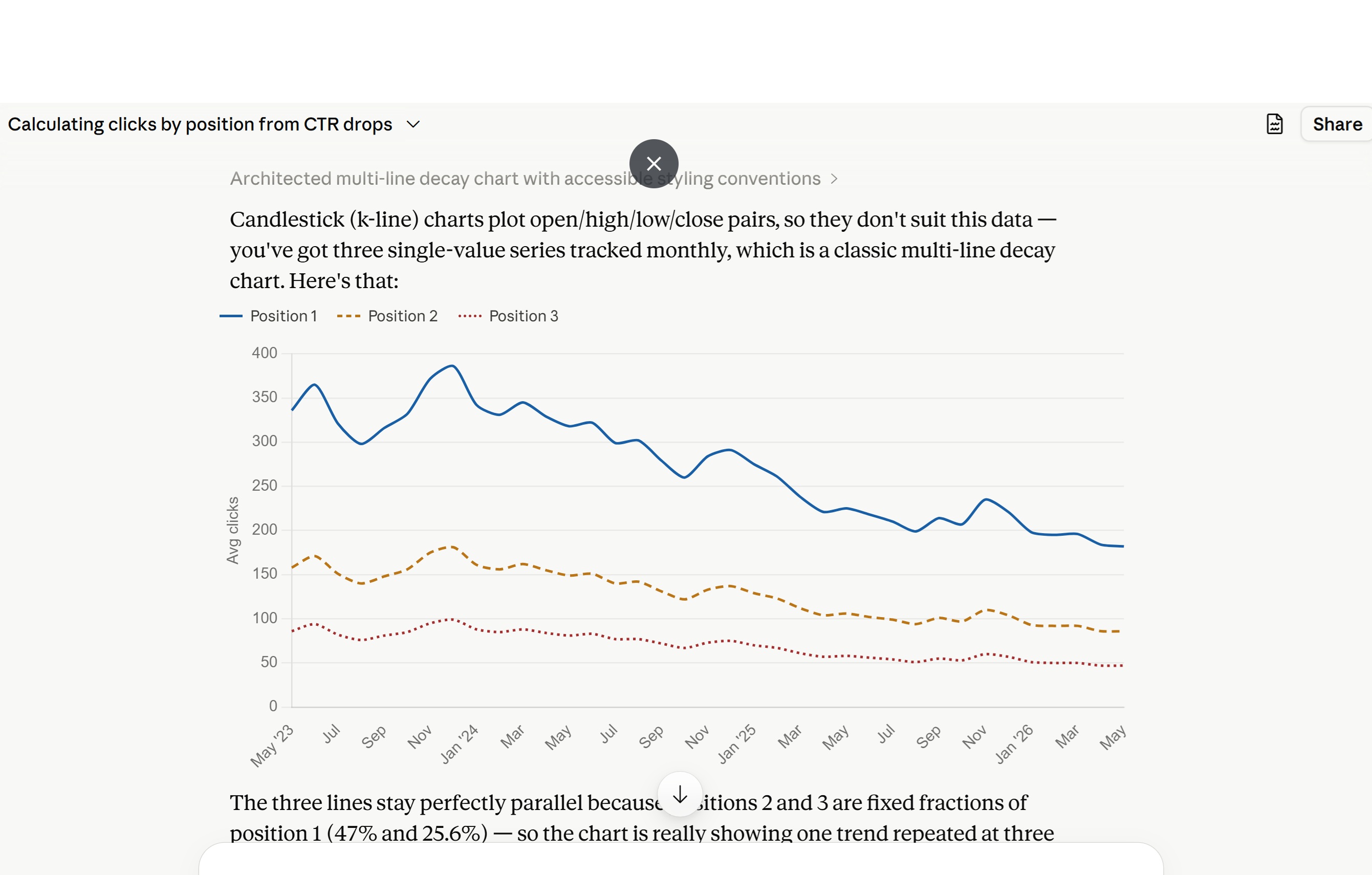Google Search Click Decline - A Shocking 60% Decline in Clicks to the Web