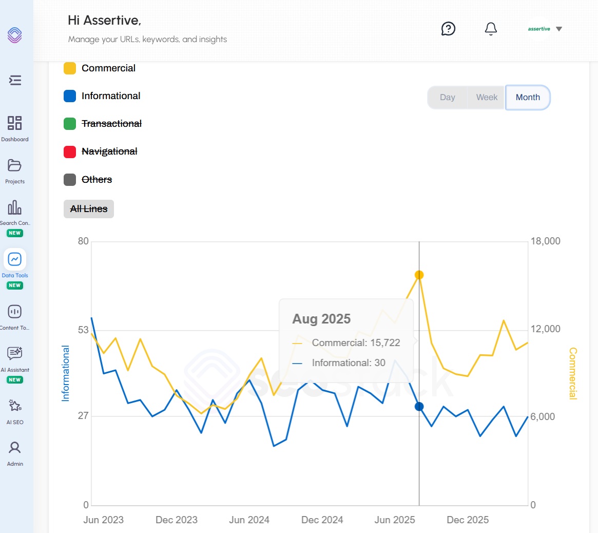Intent Analysis
