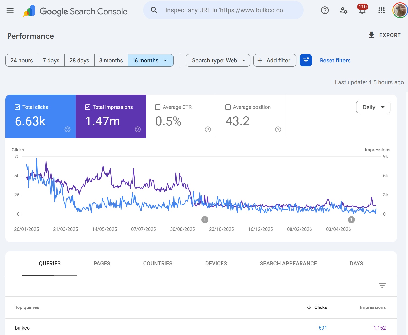 Google Search Console