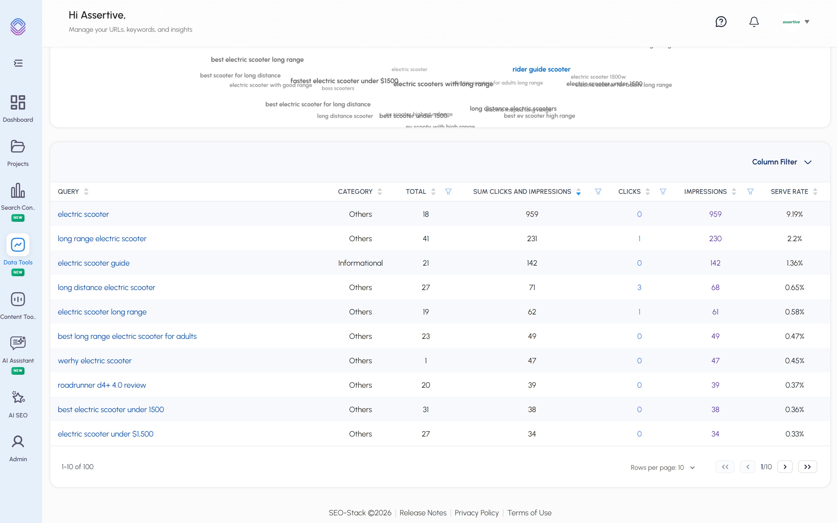Comprehensive Keyword Cloud Analysis Interface