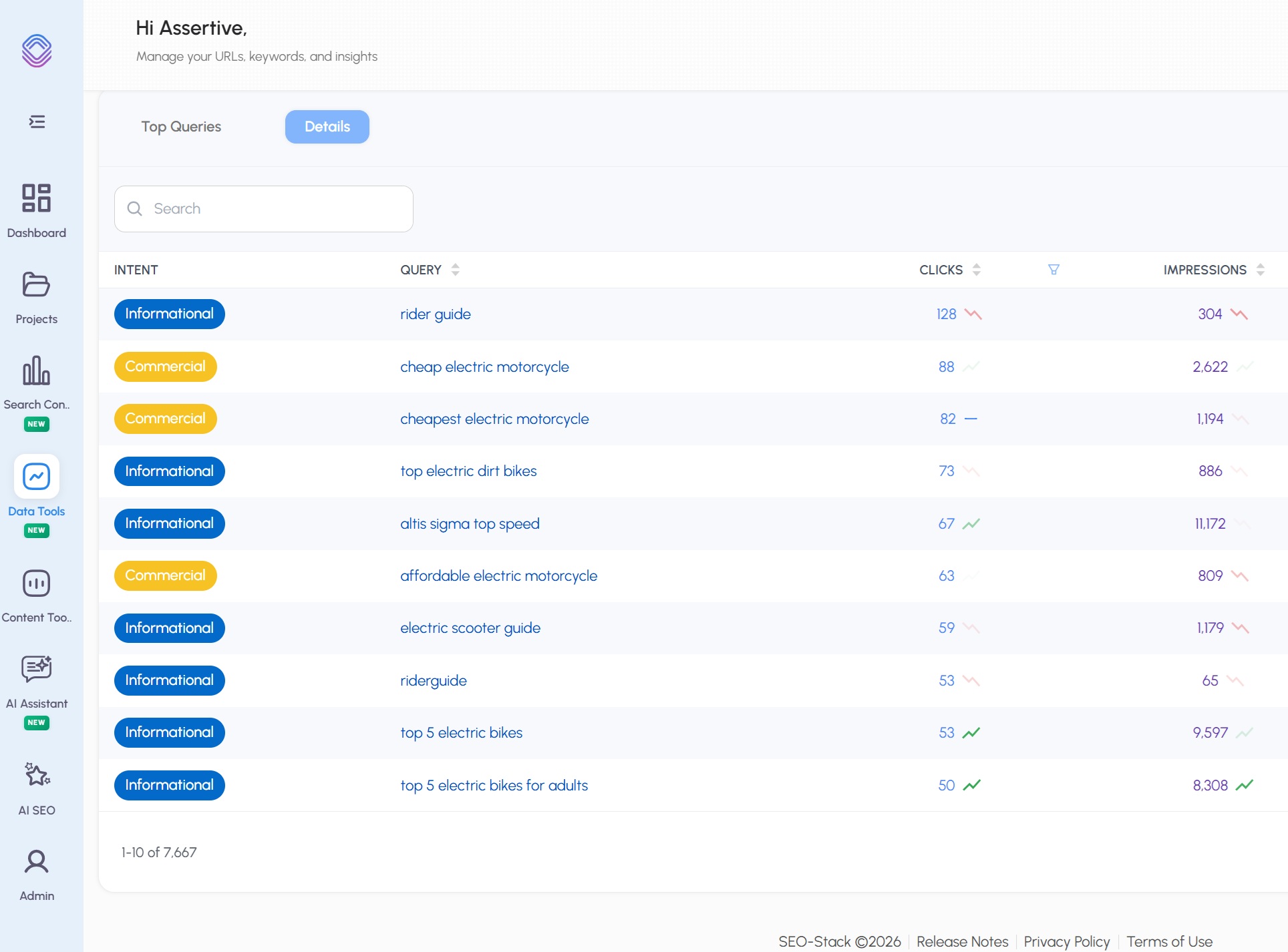 Keyword Cloud Serve Rate Analysis