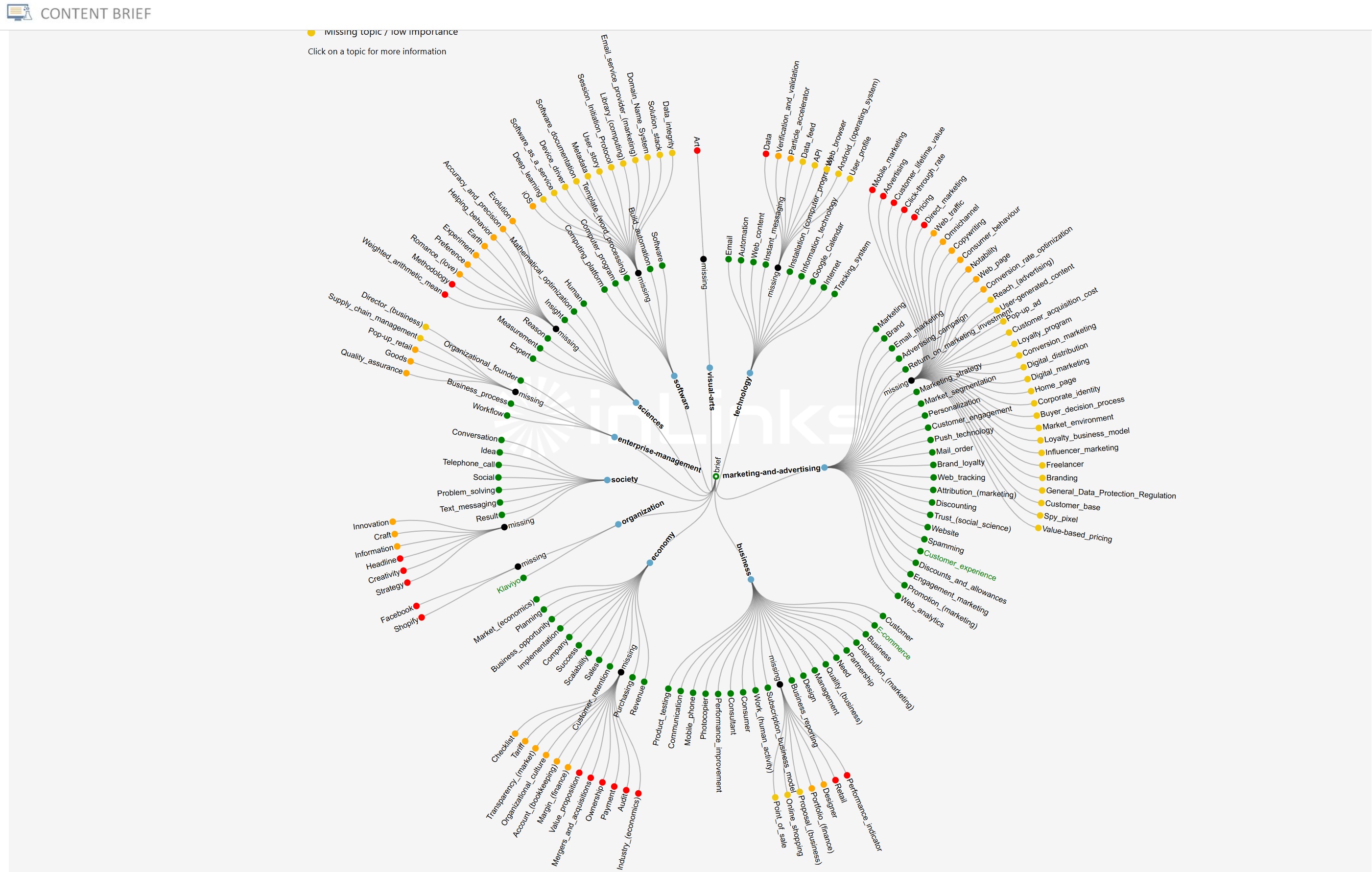 NLP Content Audit Dashboard