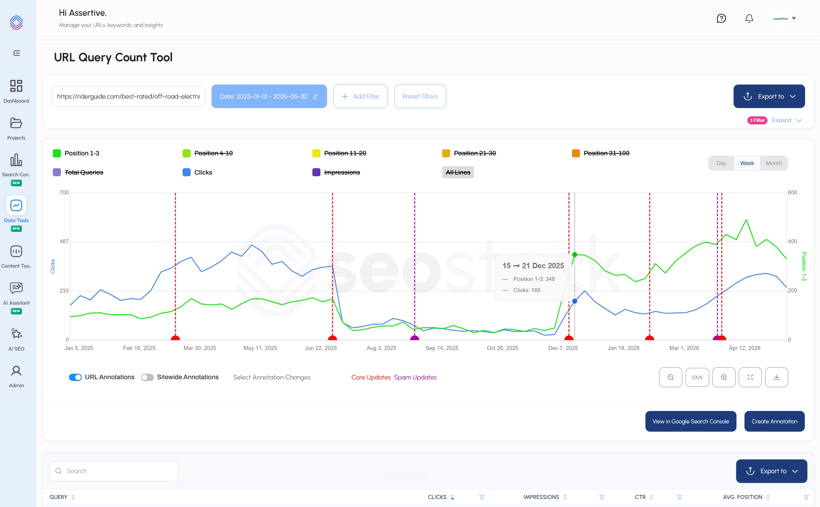 Detailed Query Counting Analysis